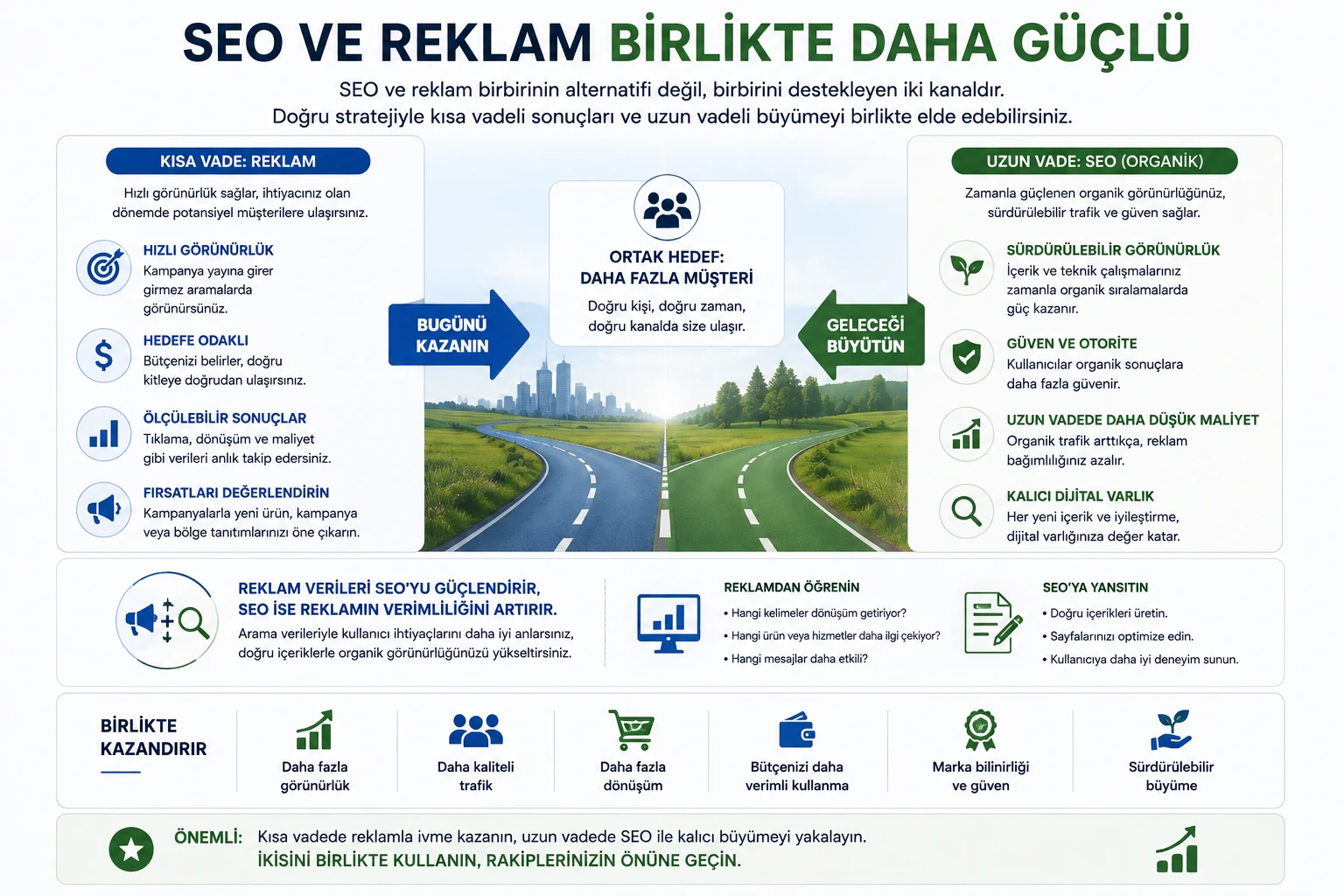Seo Mu Reklam Mı? Organik Görünürlük Ile Ücretli Reklam Arasındaki Farklar görseli 4