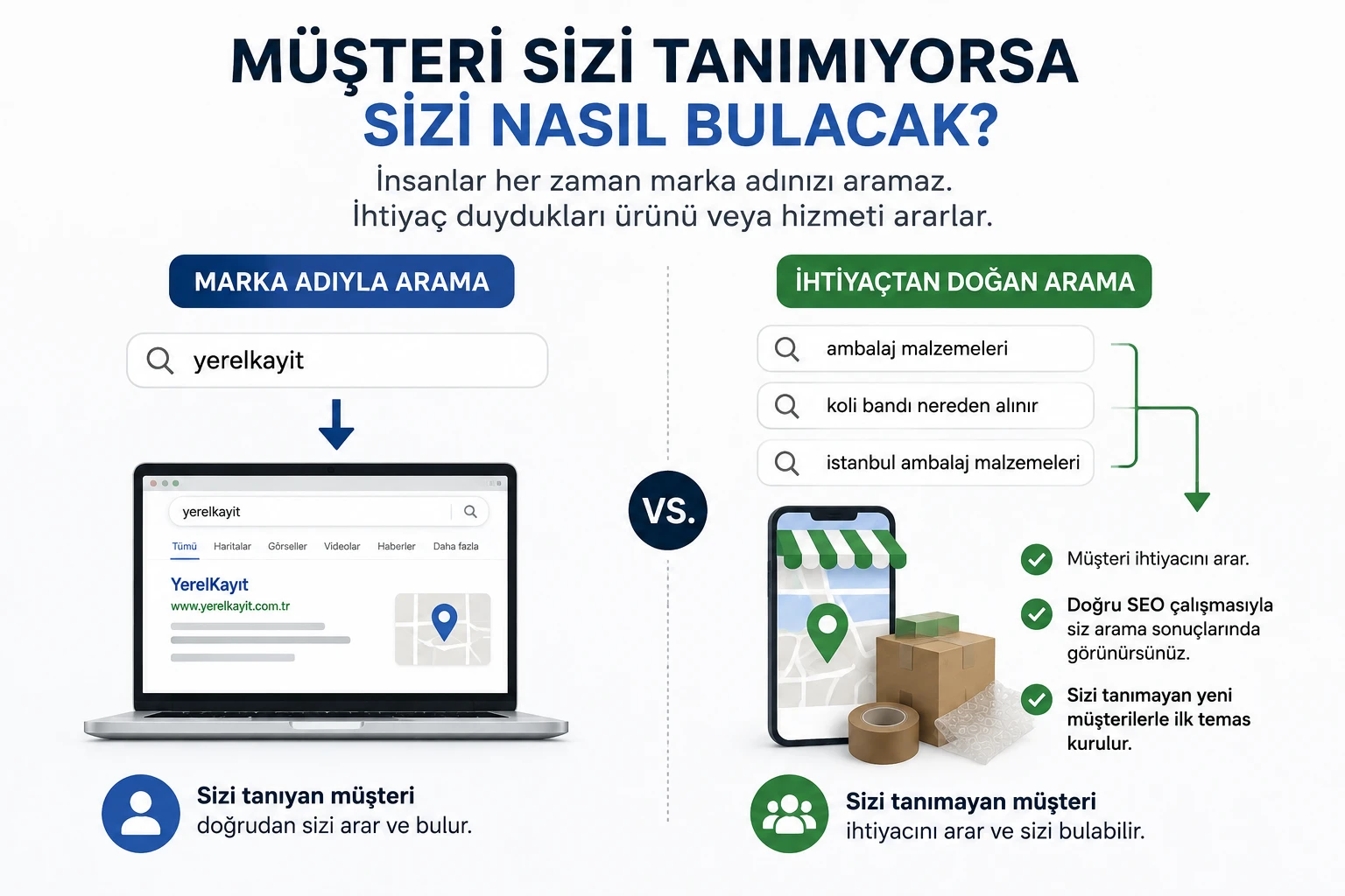 Seo Neden Yapılır? Bir İşletmeye Gerçekte Ne Kazandırır? görseli 1