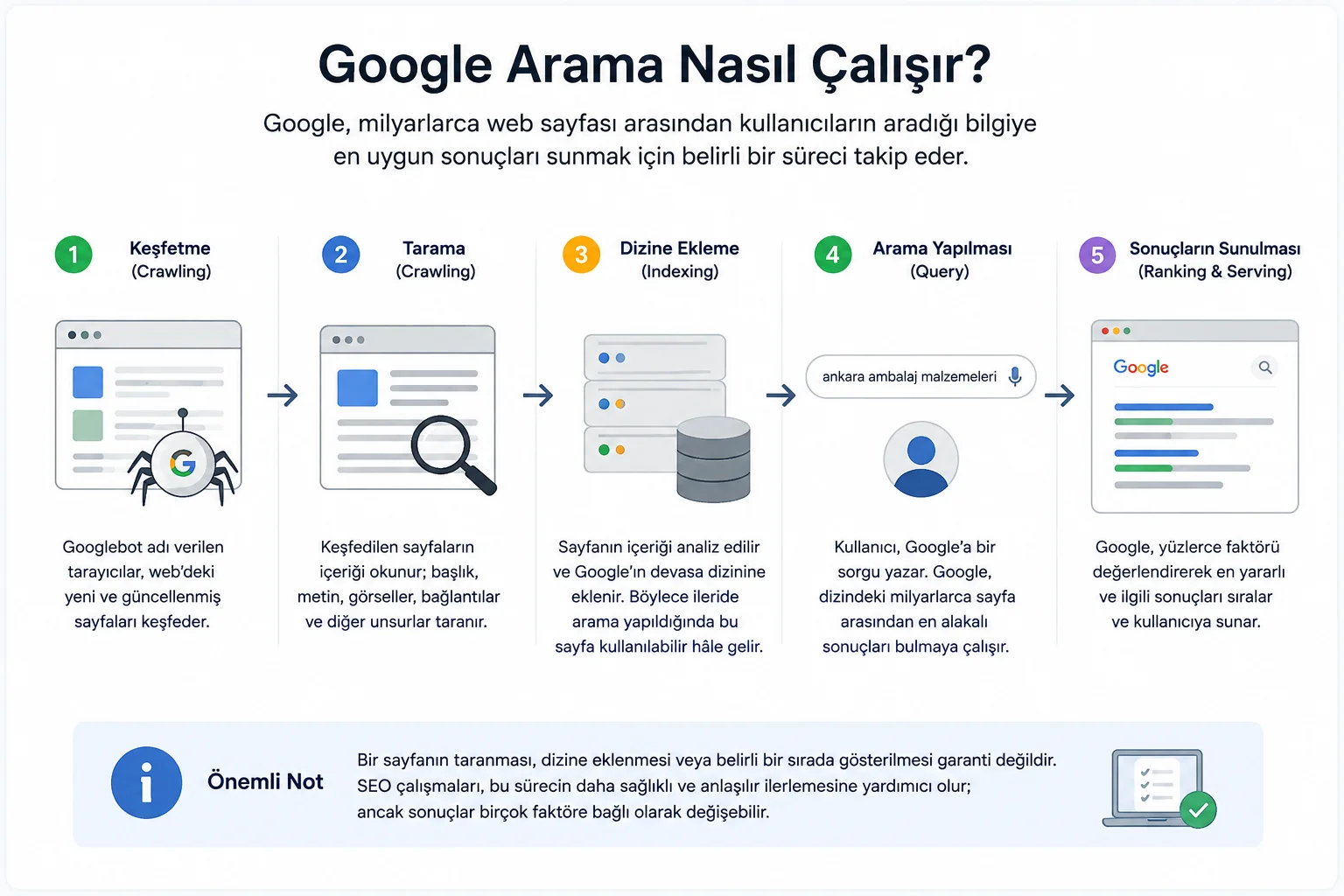 Seo Nedir? İşletmeler İçin Arama Motoru Optimizasyonunu Gerçekten Anlamak görseli 1