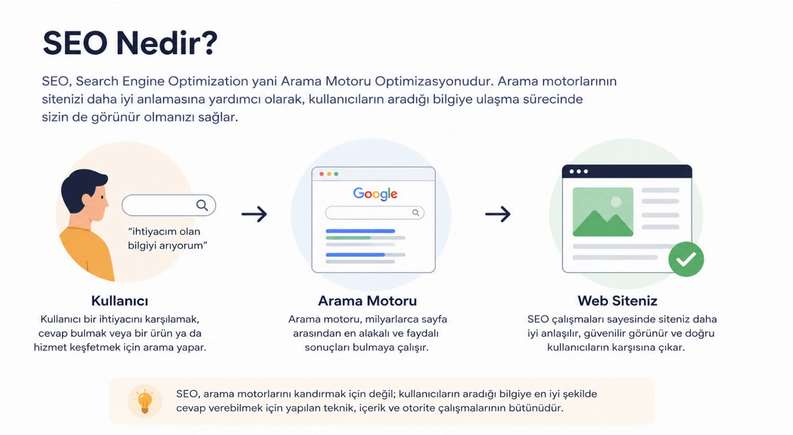 Seo Nedir? İşletmeler İçin Arama Motoru Optimizasyonunu Gerçekten Anlamak görseli 2