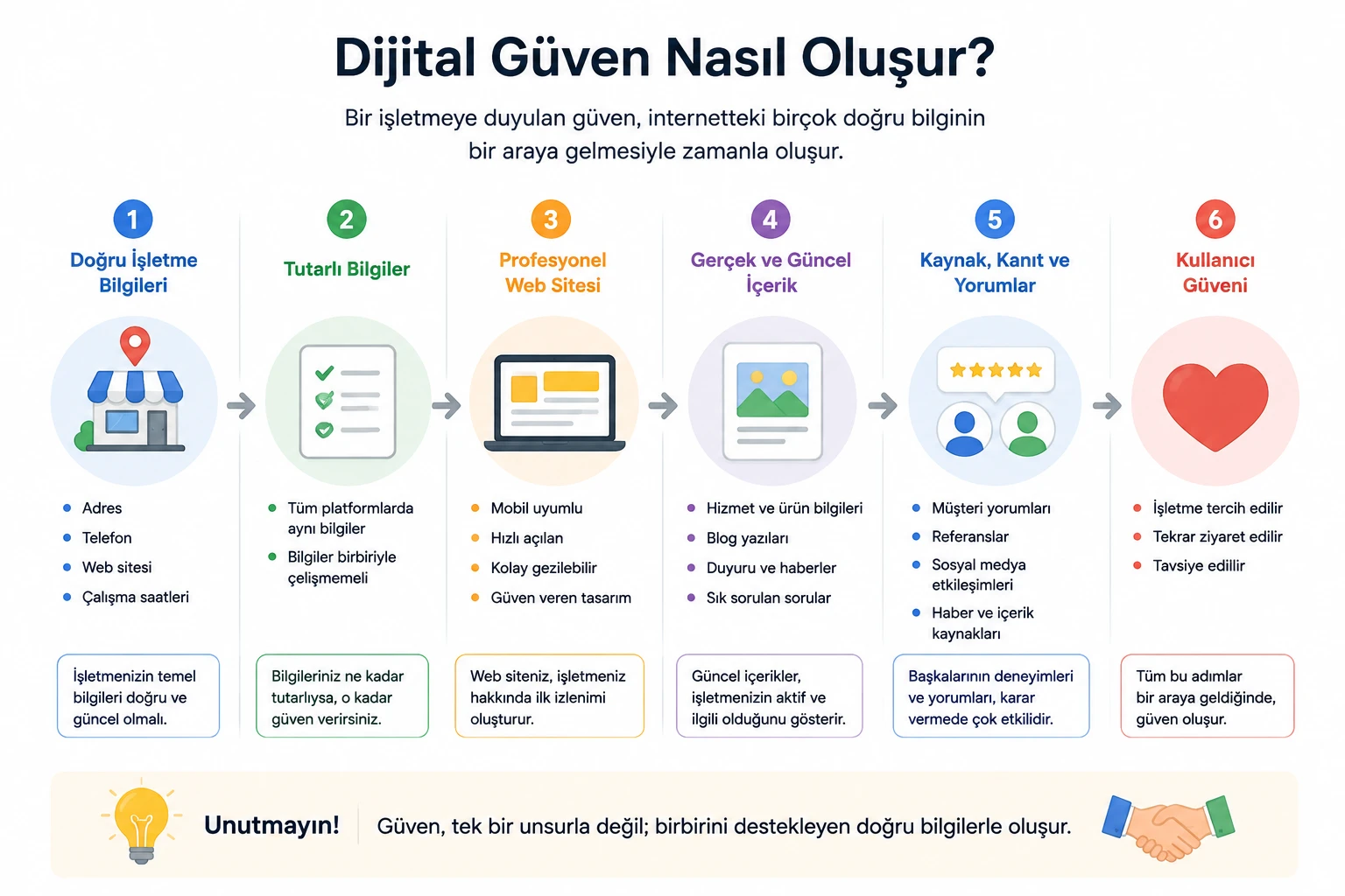 Seo Nedir? İşletmeler İçin Arama Motoru Optimizasyonunu Gerçekten Anlamak görseli 5